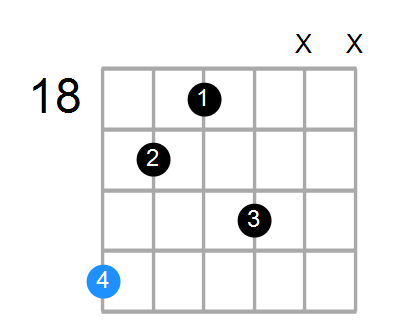 C#min(add9) Chord